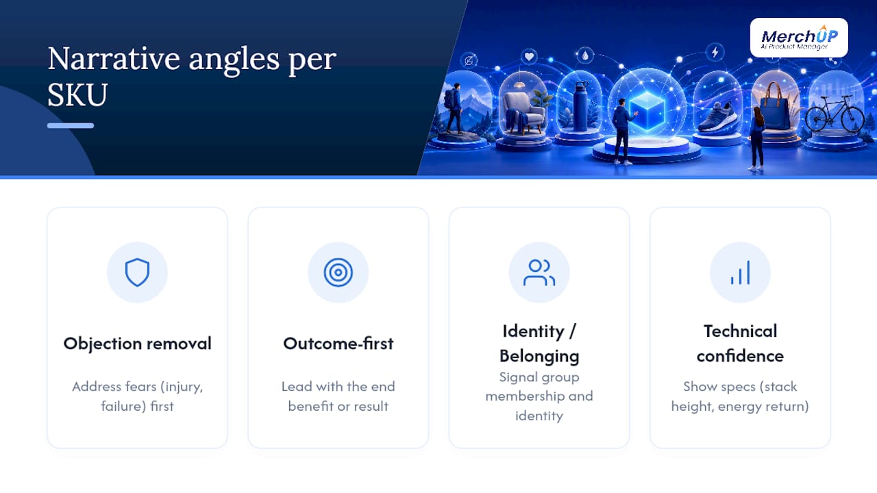 Four narrative angles for product pages