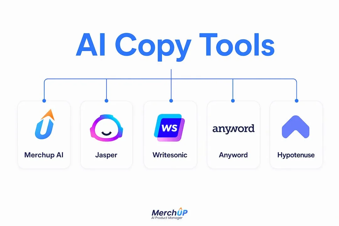 Infographic comparing Copy.ai alternatives for eCommerce product descriptions