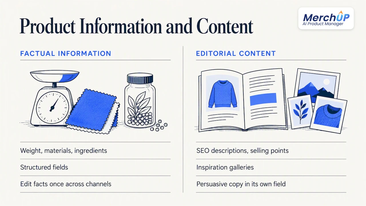 Factual product information compared with editorial content