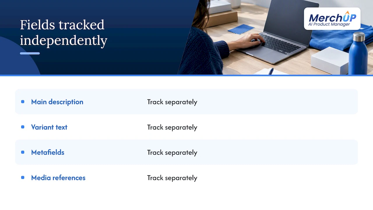 Four independently versioned catalogue content fields