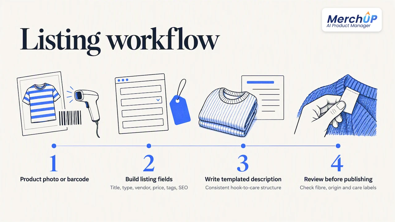 Our perspective: consistency beats inspiration — overview diagram