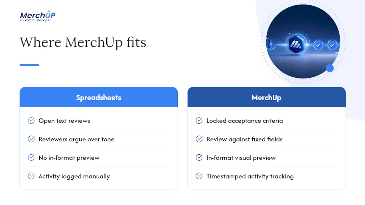 Where MerchUp fits into this workflow — overview diagram