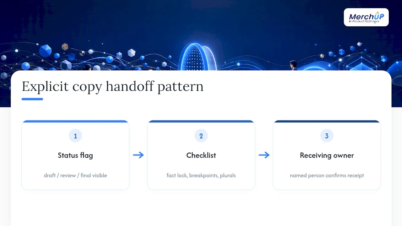 Three-part copy handoff quality process