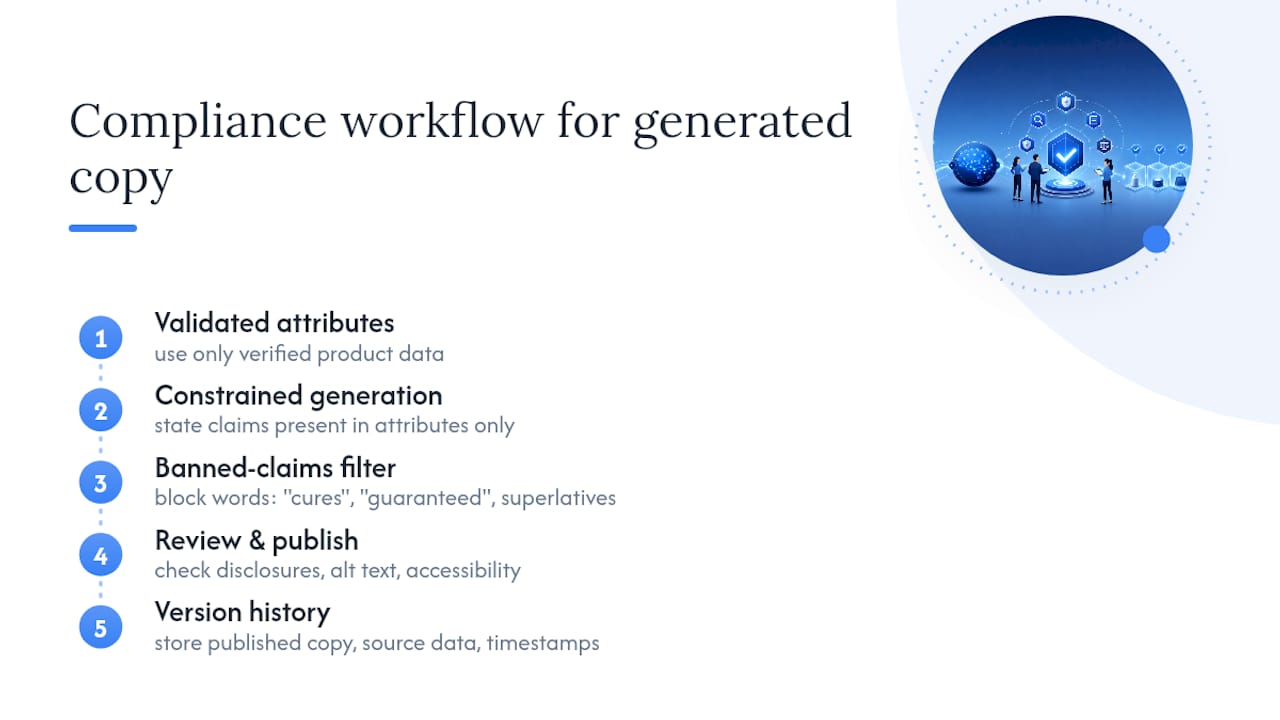 Automated product copy compliance workflow