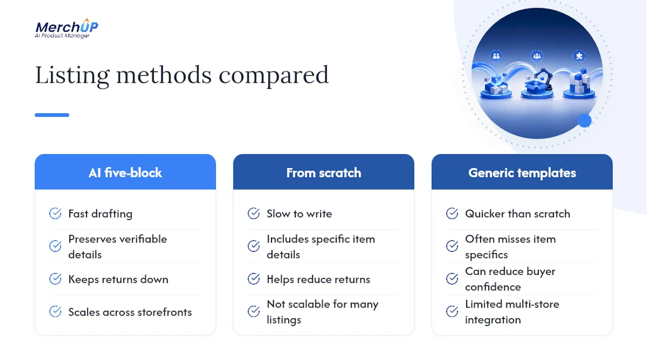 Write descriptions faster without losing the details that matter — overview diagram