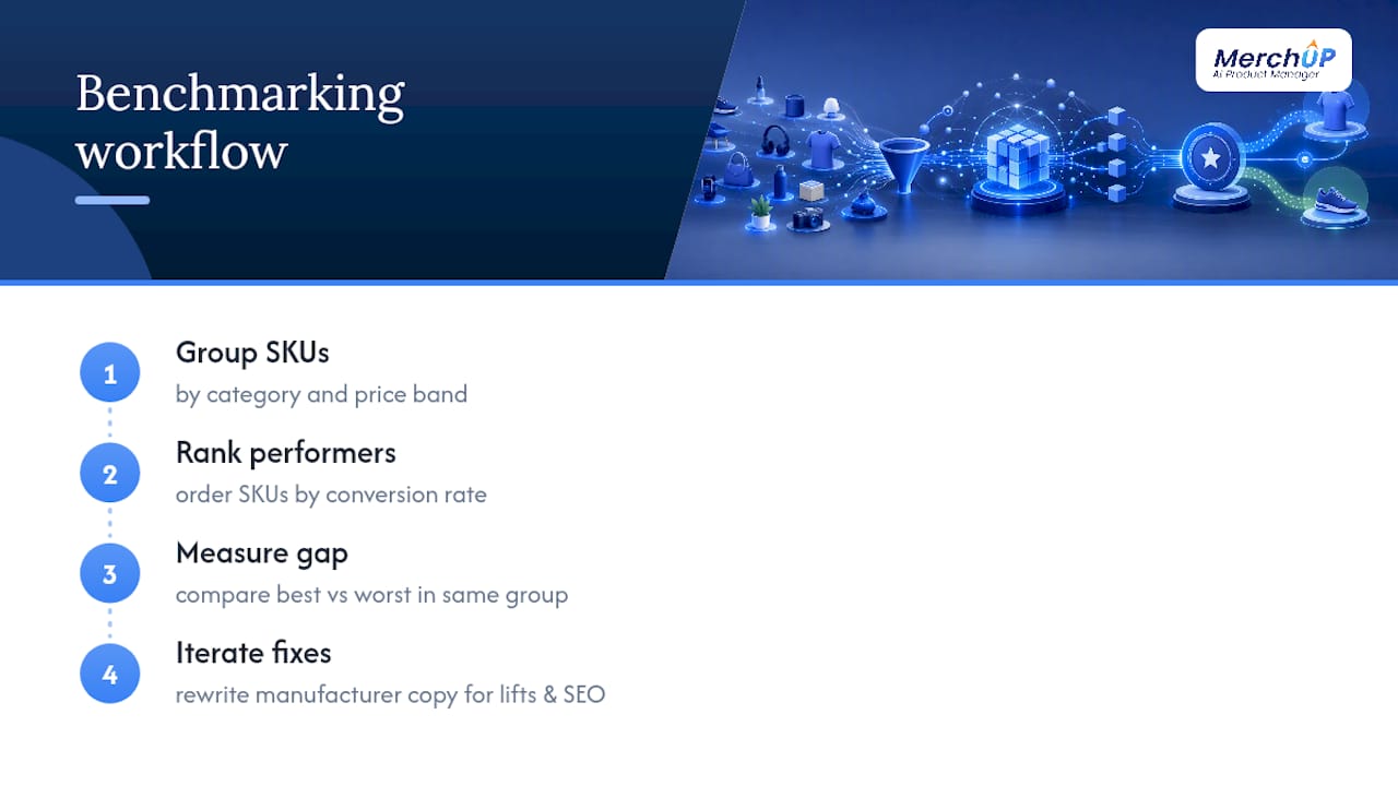 Benchmarking product description performance against industry standards — overview diagram