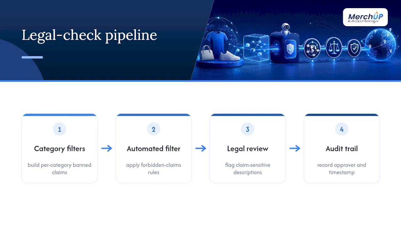 What legal and regulatory checks apply to your product copy? — overview diagram