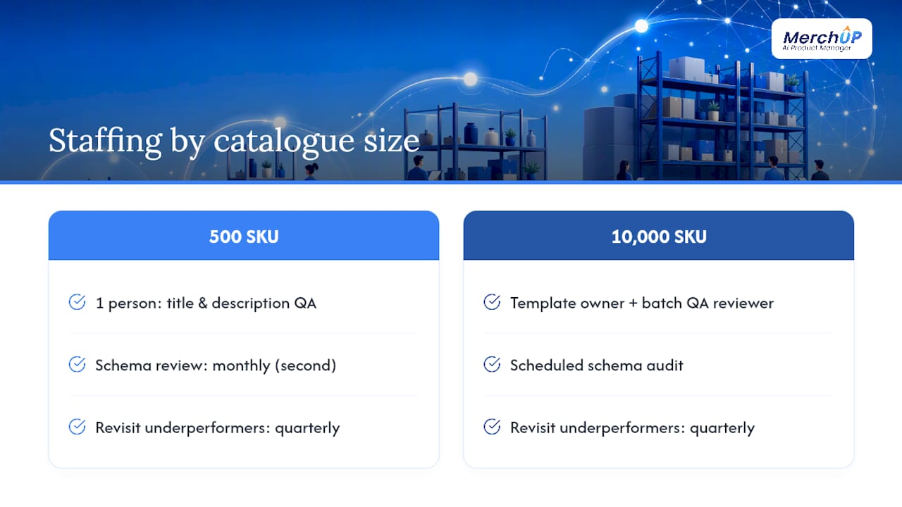 Where merchants go wrong, and a realistic monthly cadence — overview diagram