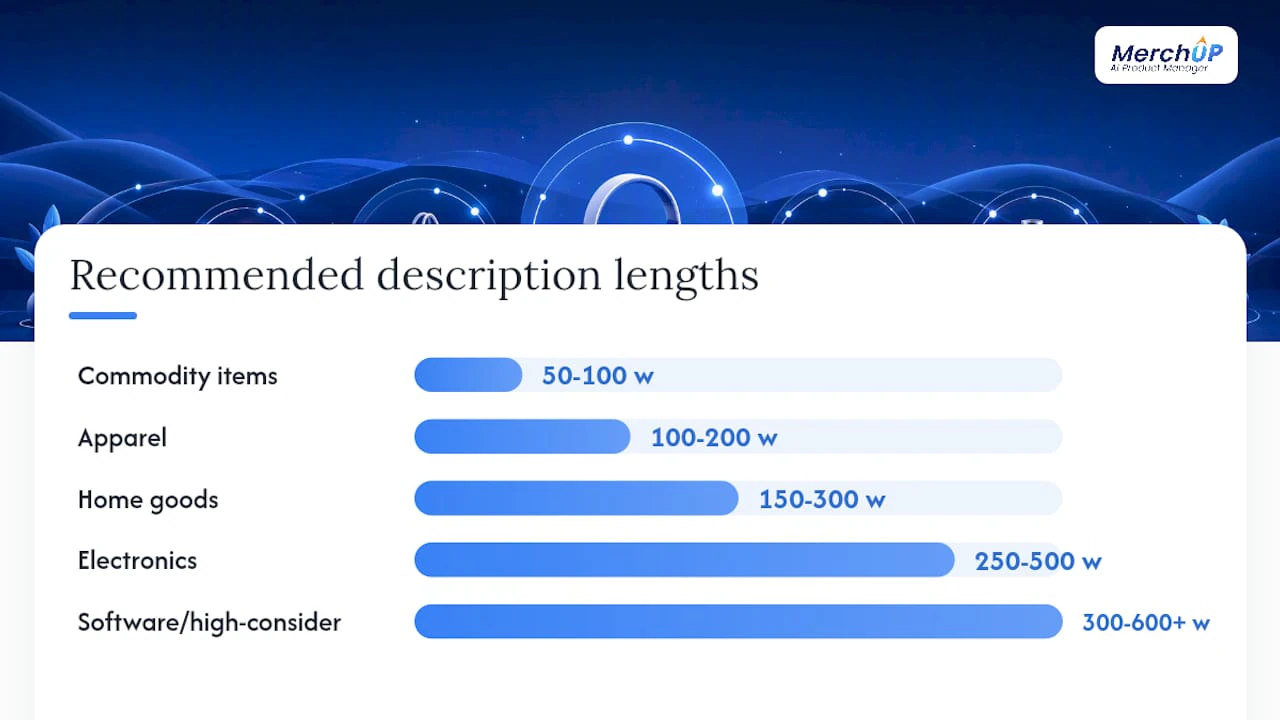 Bar chart comparing product description lengths by category
