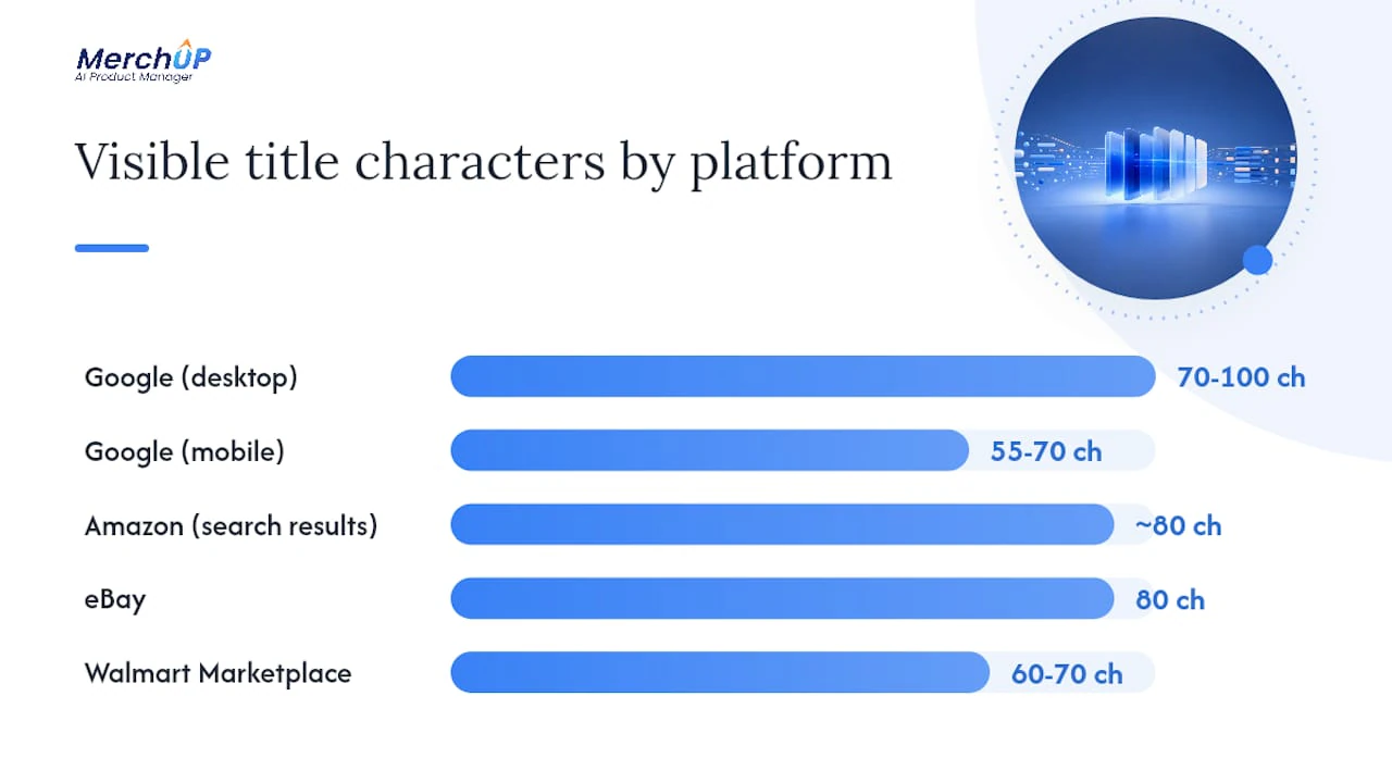 What are the platform rules for product title length and format? — overview diagram
