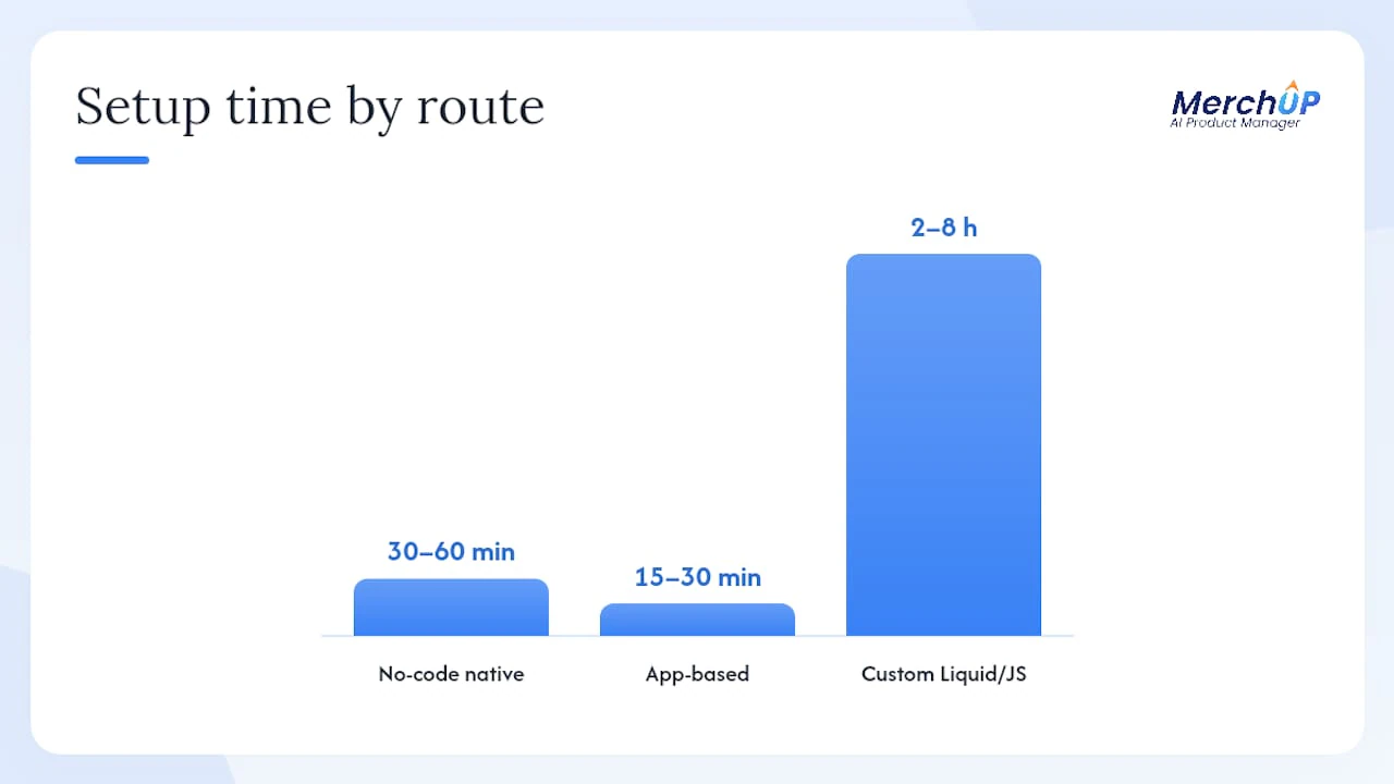 Shopify product tabs: the practical 2026 guide — overview diagram