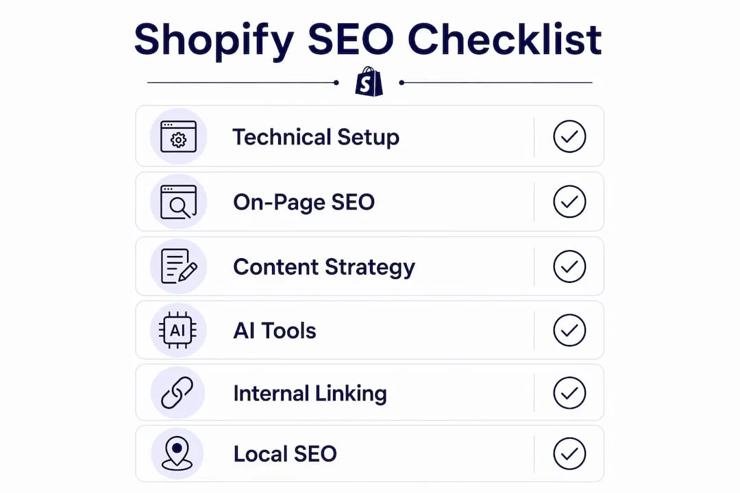 Infographic illustrating Shopify SEO checklist steps