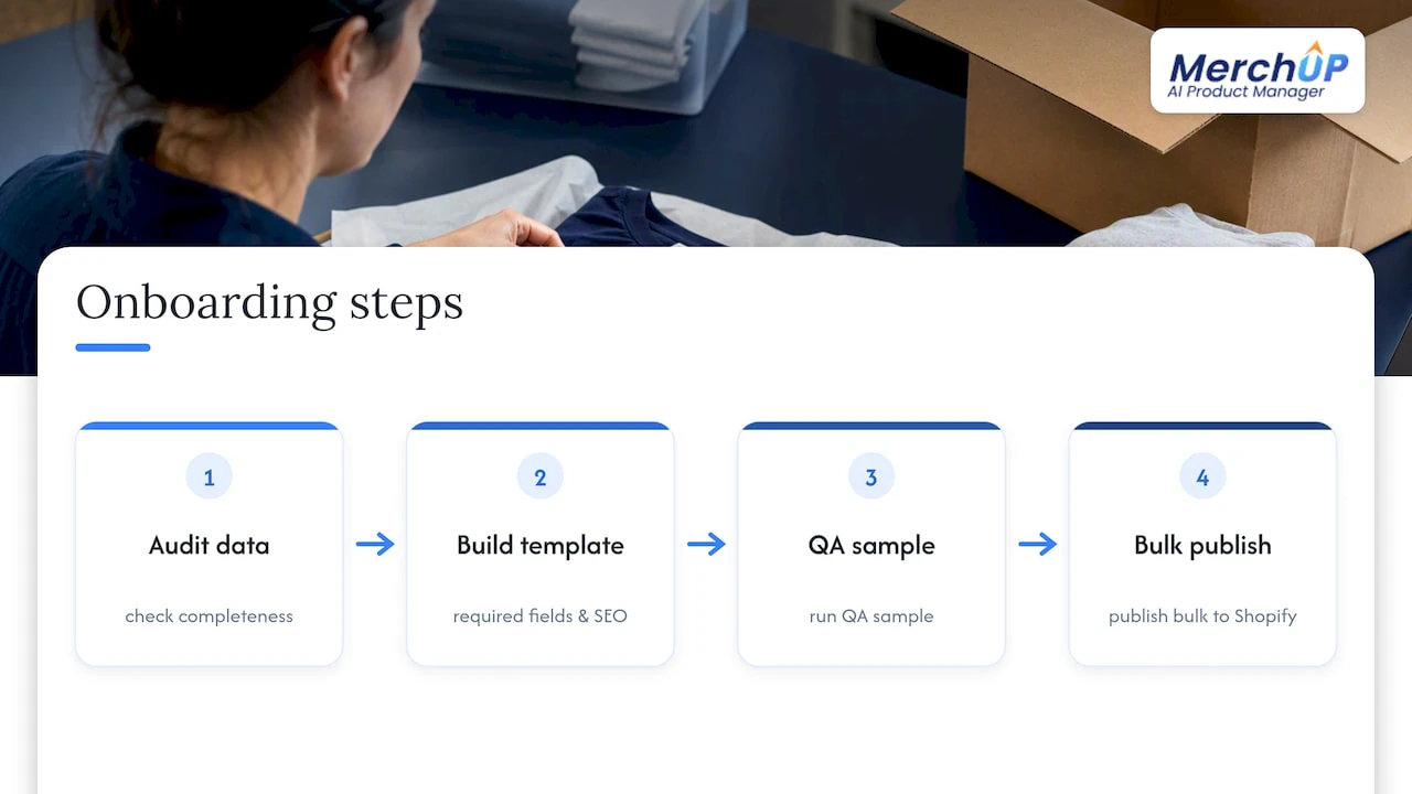 Four stages from data audit to bulk publishing