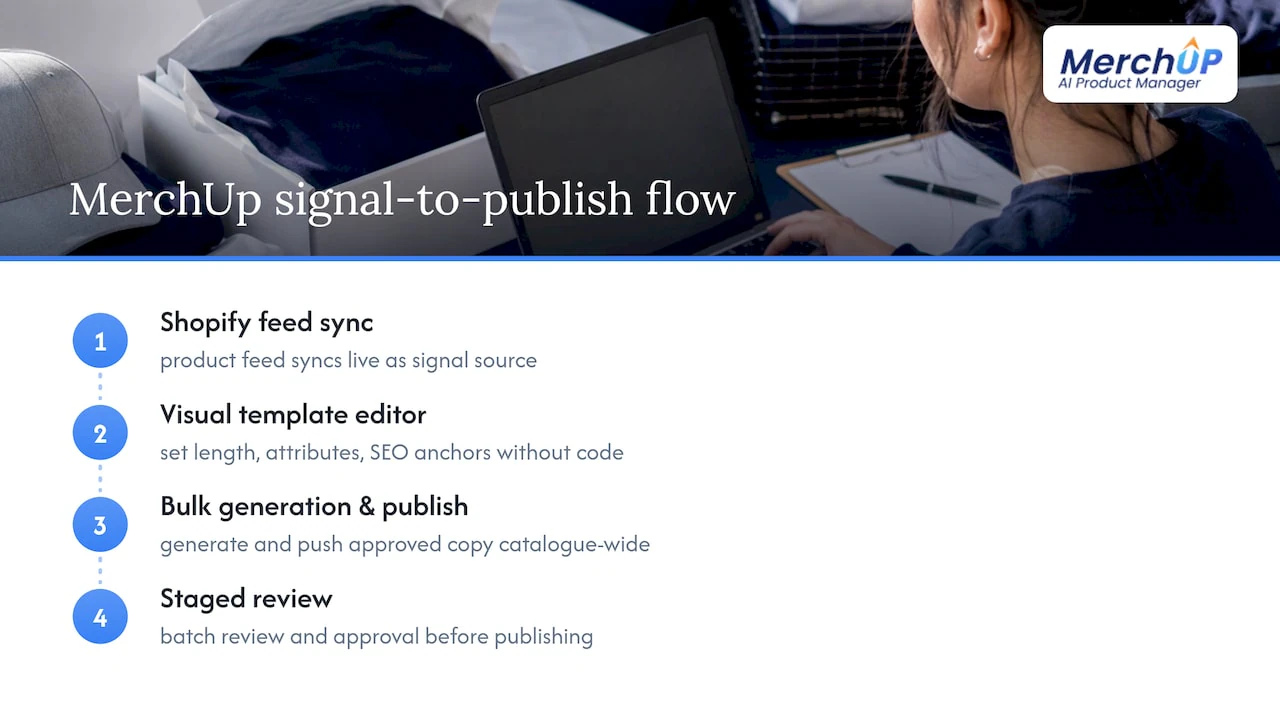 How MerchUp supports this workflow — overview diagram