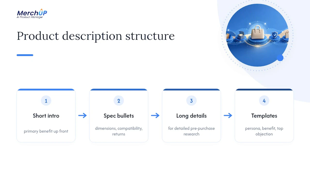 The part most sellers get wrong about product copy — overview diagram