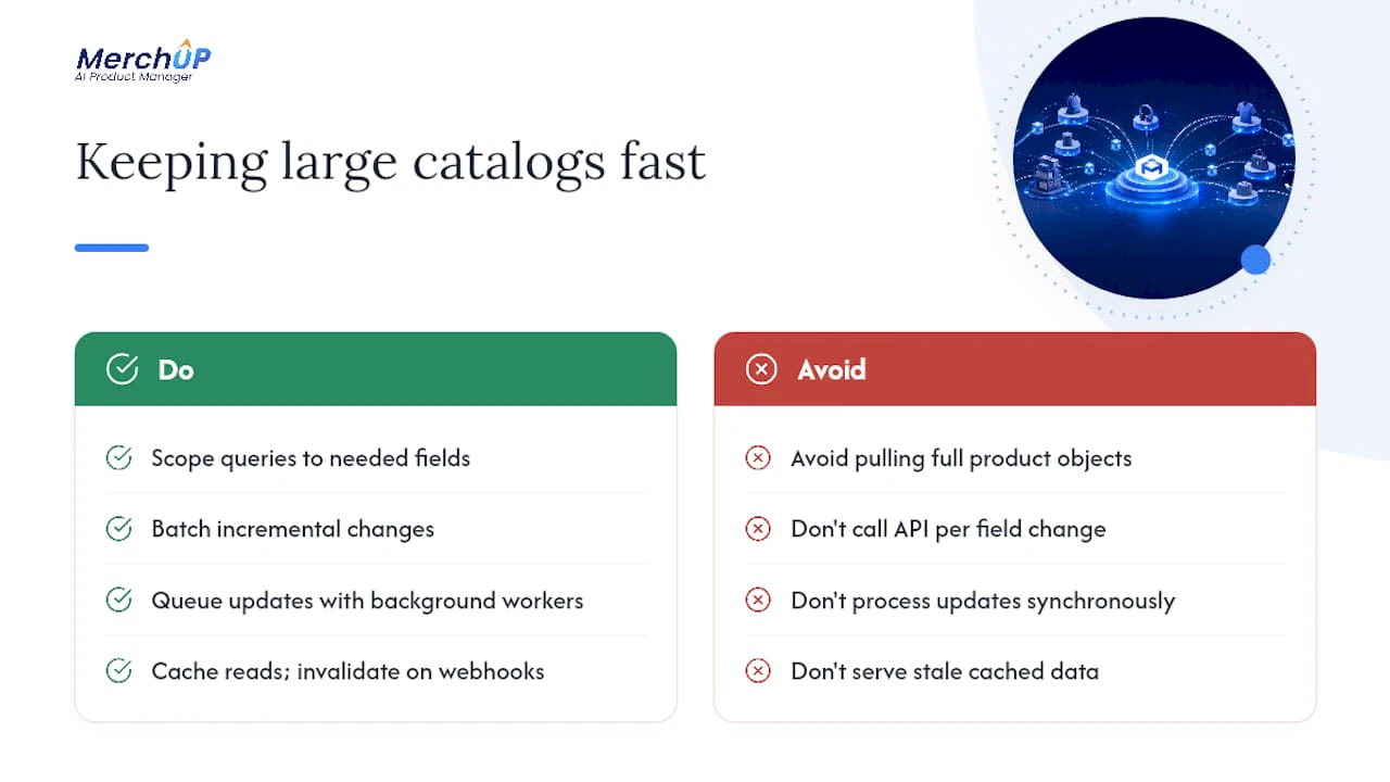How do you keep large catalogues fast? — overview diagram