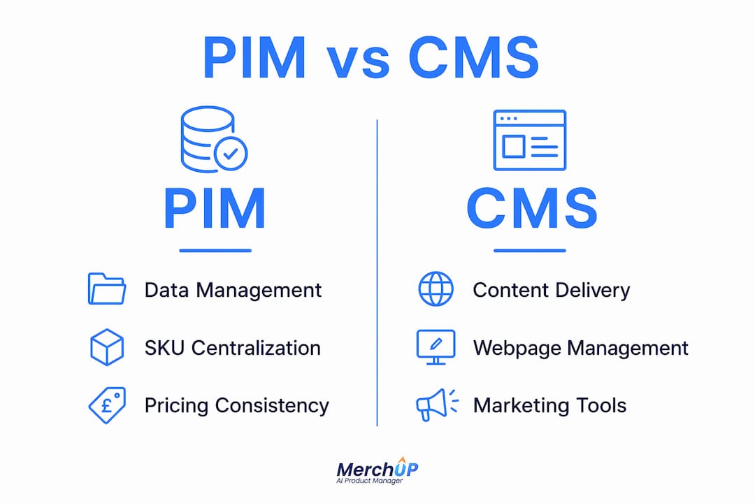 Infographic comparing PIM and CMS main functions