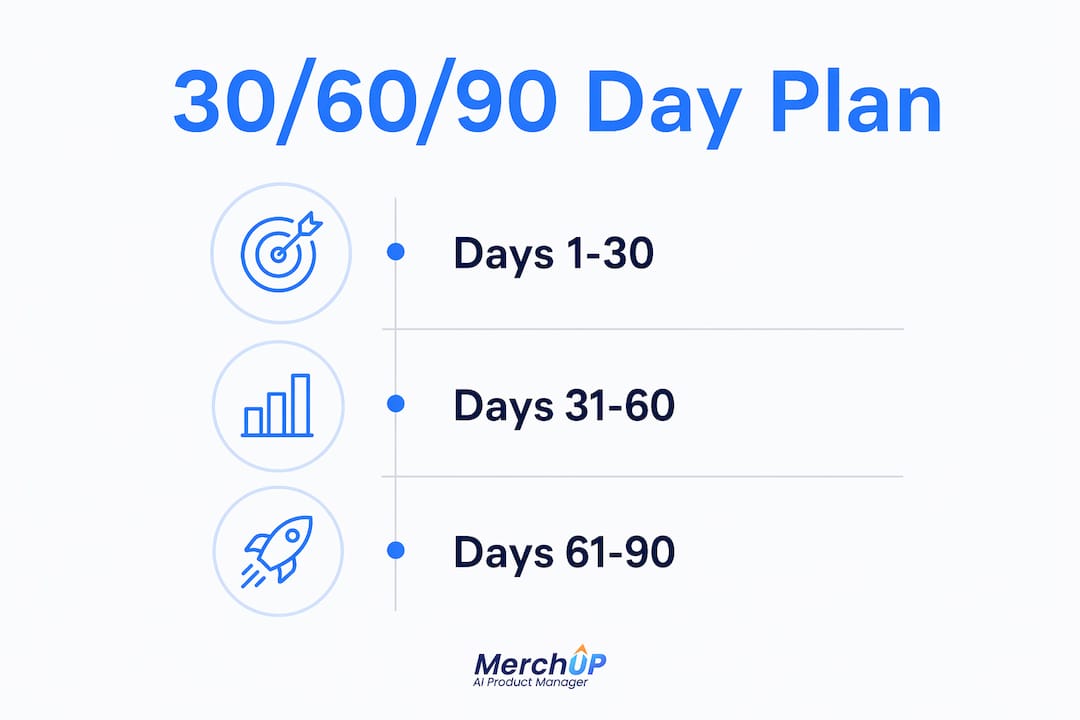 Infographic displaying 30/60/90 day rollout plan steps