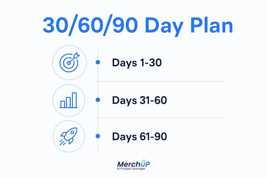 Infographic displaying 30/60/90 day rollout plan steps