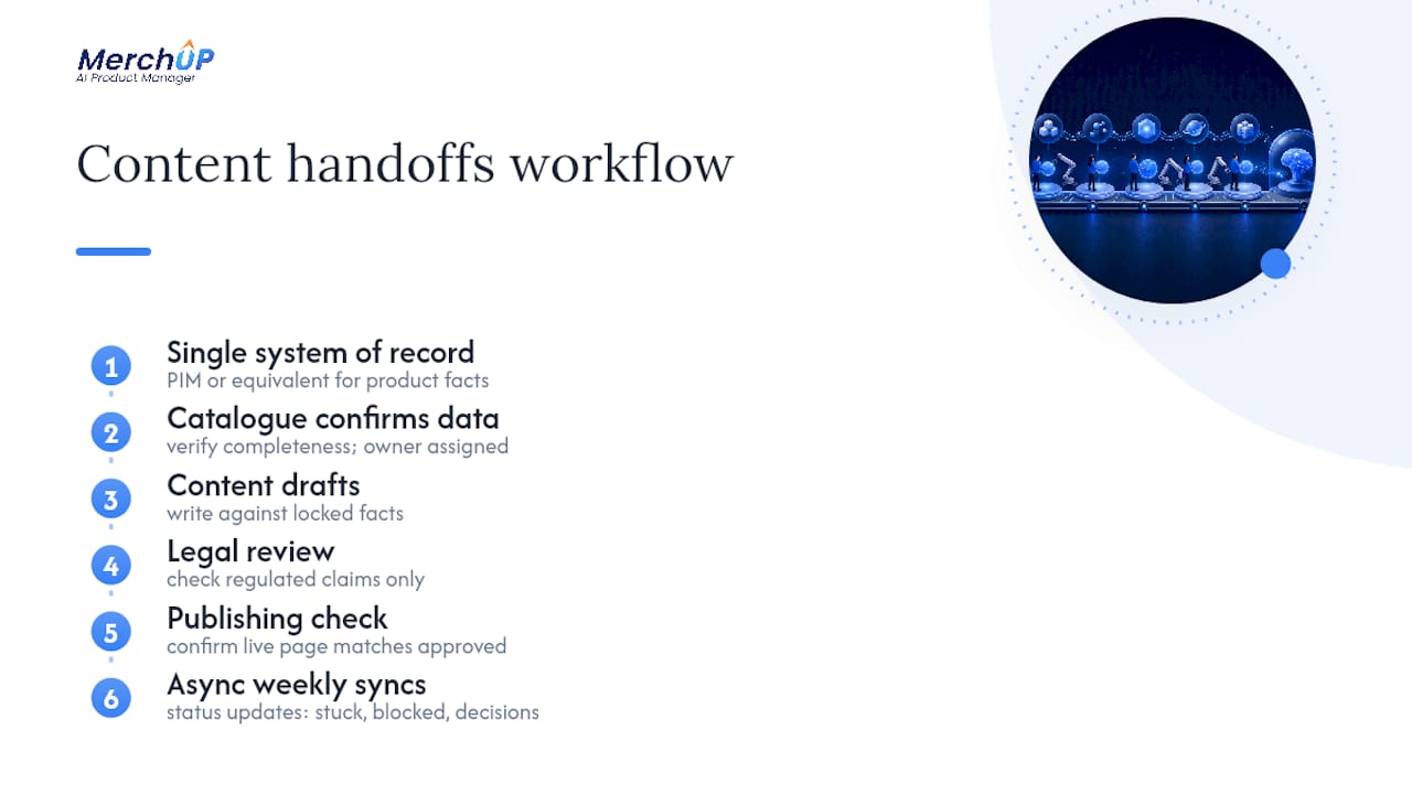 How should cross-functional teams collaborate on content? — overview diagram