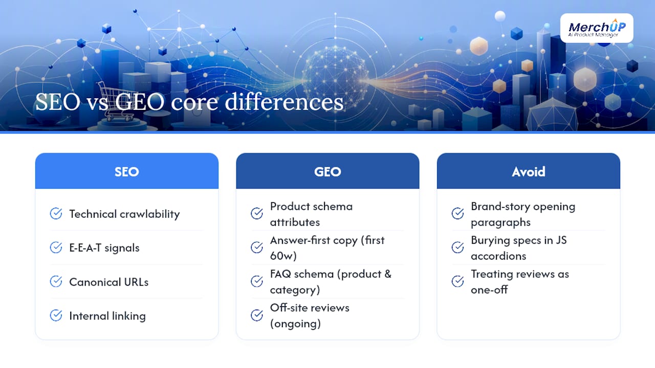 Comparison diagram of GEO and SEO features