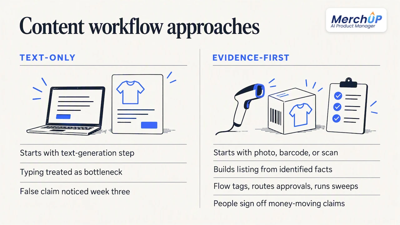 Perspective: automate the evidence, not just the words — overview diagram