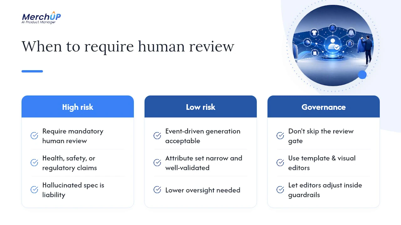 When should a human review AI-generated copy? — overview diagram